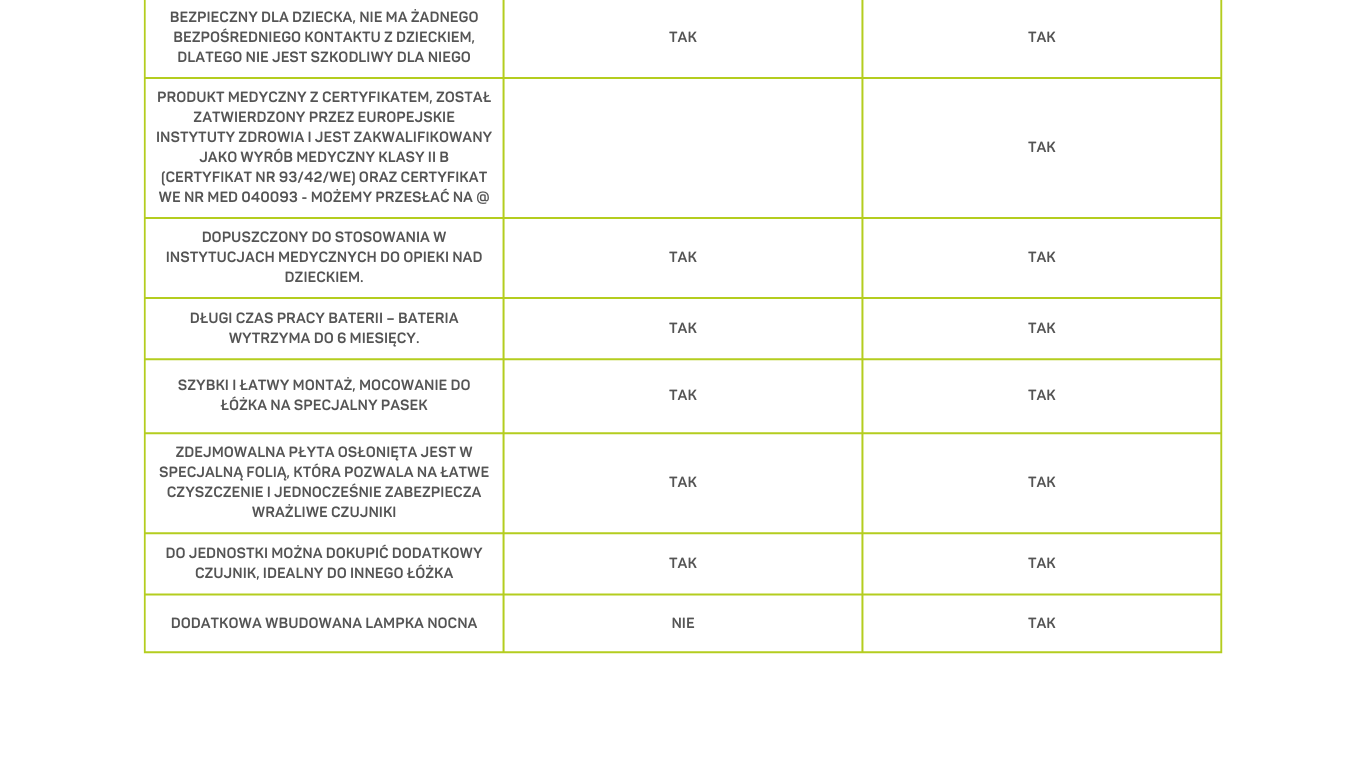 Ranking monitorów oddechu najnowszy rok 2024 i 2025